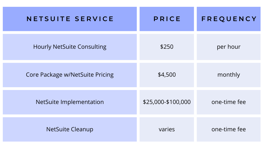 Netsuite Erp Pricing