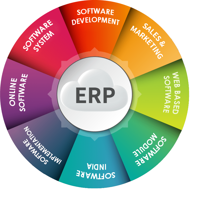 Erp Management Software