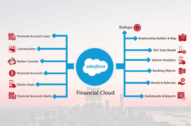 financial services cloud pricing