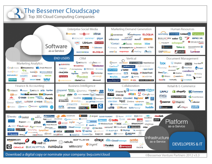 cloud platform for startups